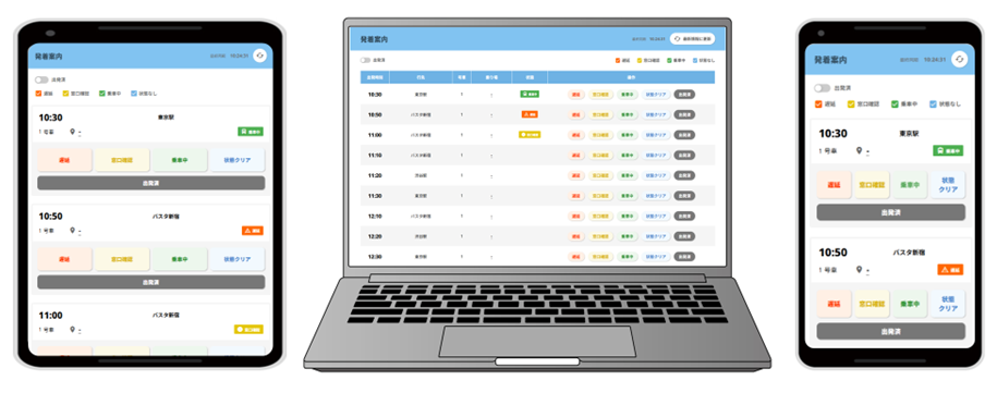 マルチデバイス対応の管理画面イメージ