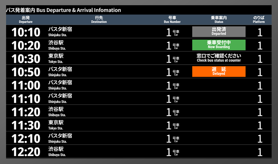 サイネージ画面の詳細表示内容